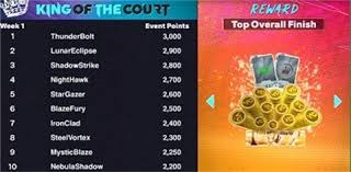 快船重返第6！哈登单节16分+连轰3记三分 美媒盛赞：他是一名勇士